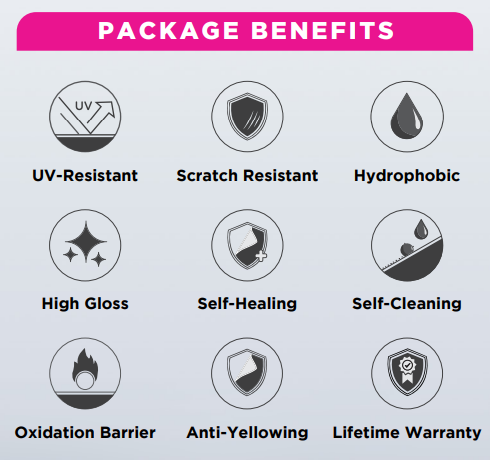Package benefits of the different types of products.