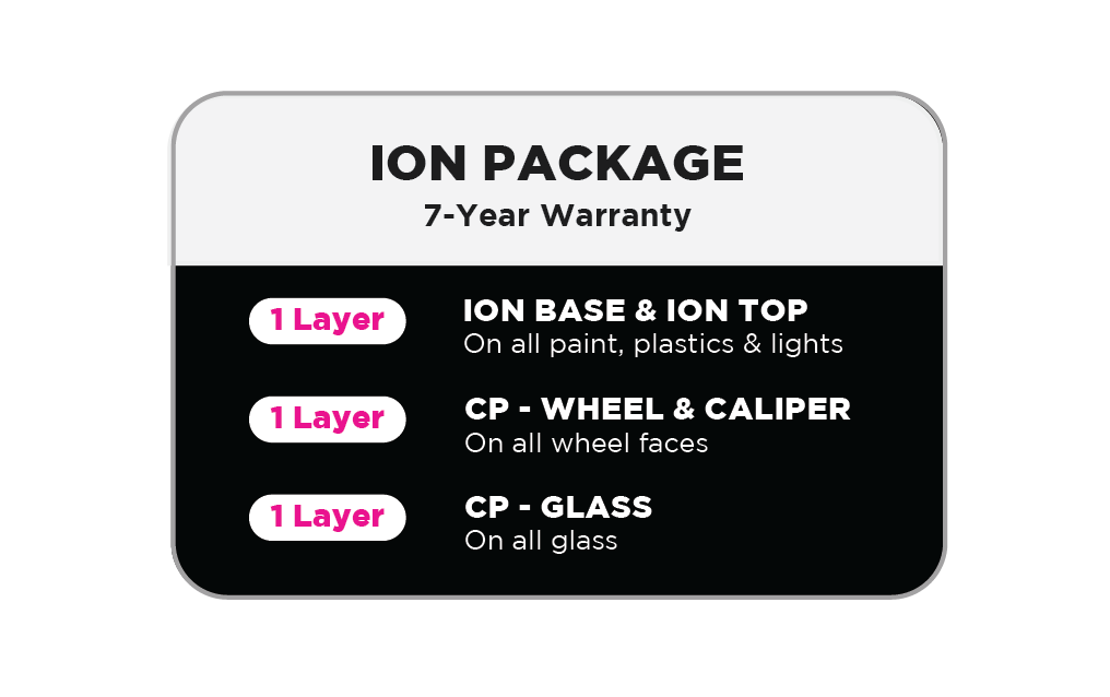 A graphic of the ion package 7-year warranty.