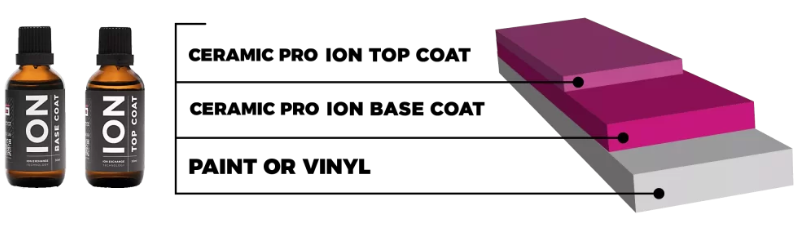 A picture of the three different types of vinyl.